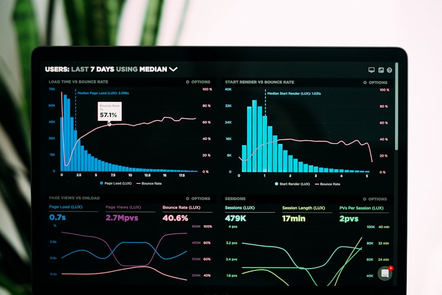 Gráficos de desempeño en la pantalla de una notebook